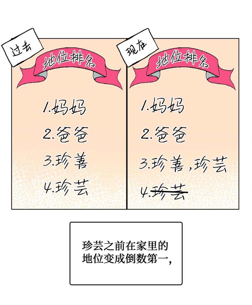 《春天与冬天》30 曾经 第30页