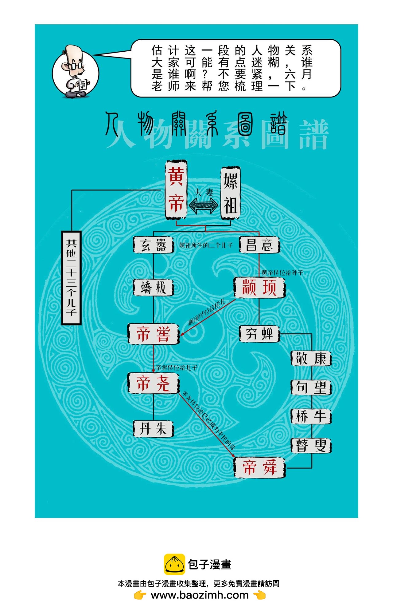 《画史记》第2篇 五帝本纪之颛顼和帝喾 第7页