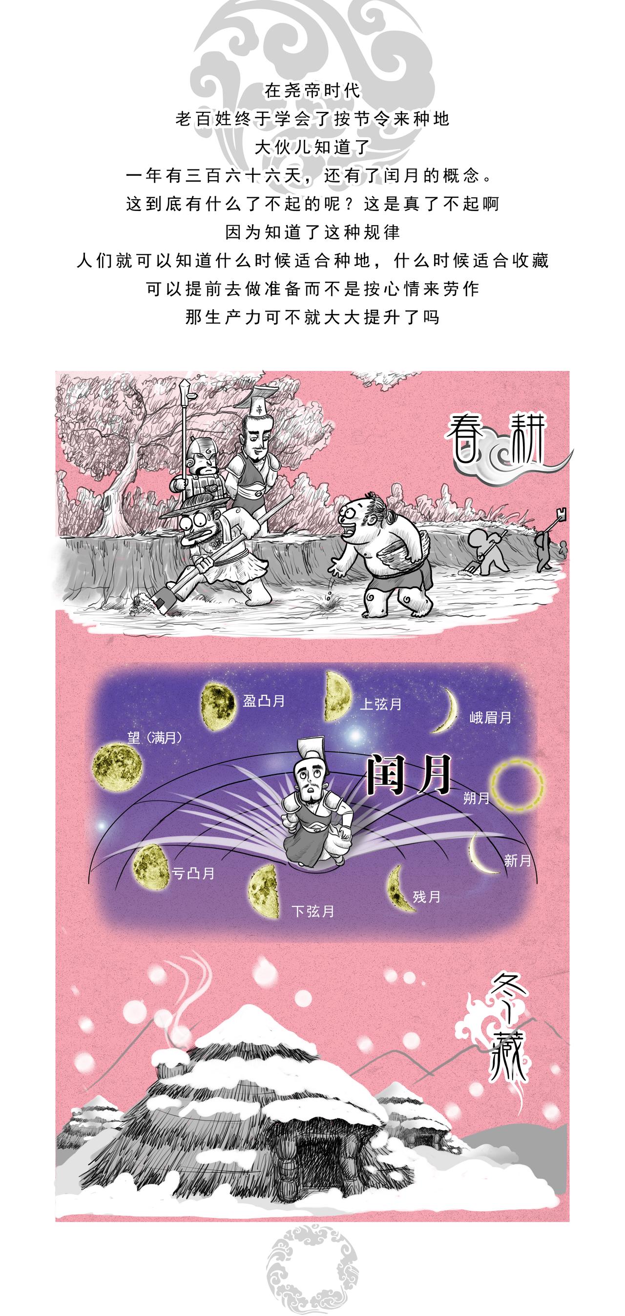 《画史记》第3篇 五帝本纪之帝尧 第4页