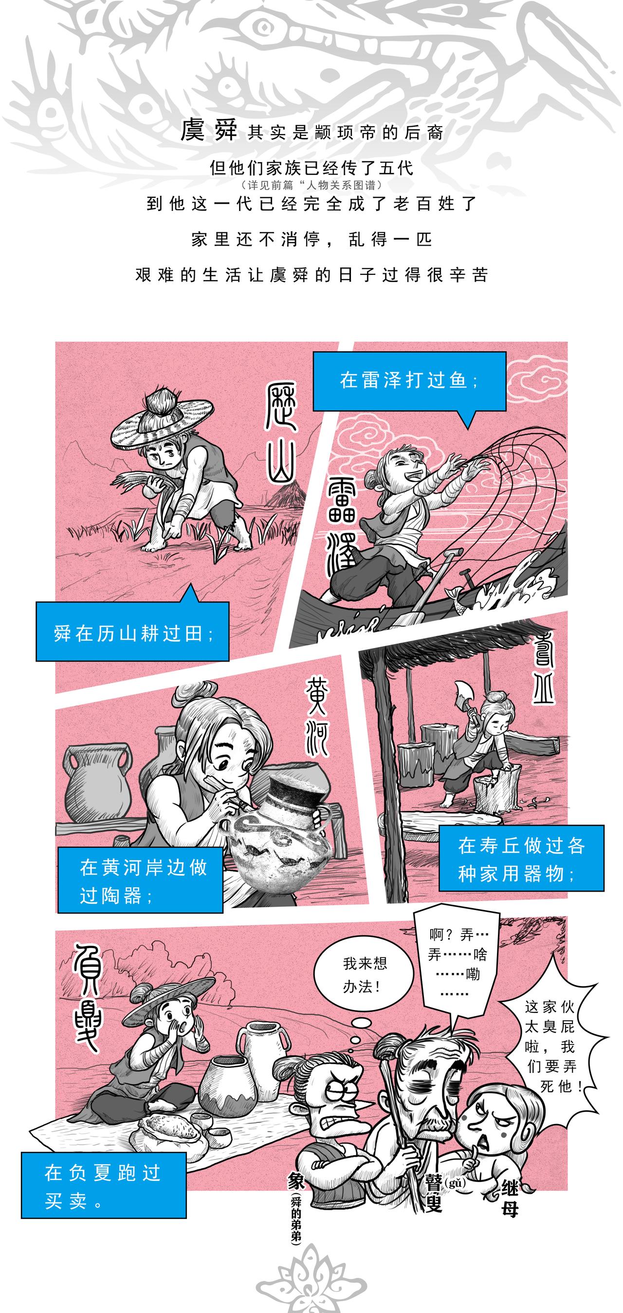 《画史记》第3篇 五帝本纪之帝尧 第8页