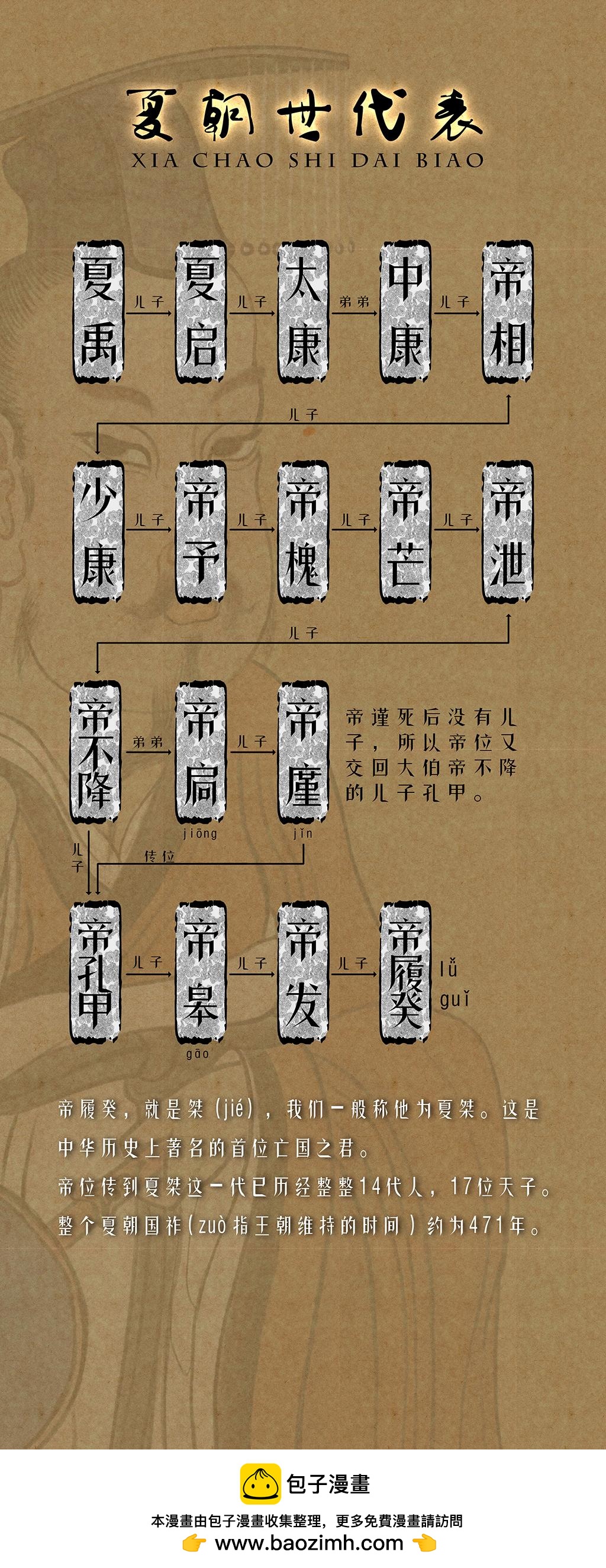 《画史记》第7篇 夏本纪之夏朝建立（下） 第10页