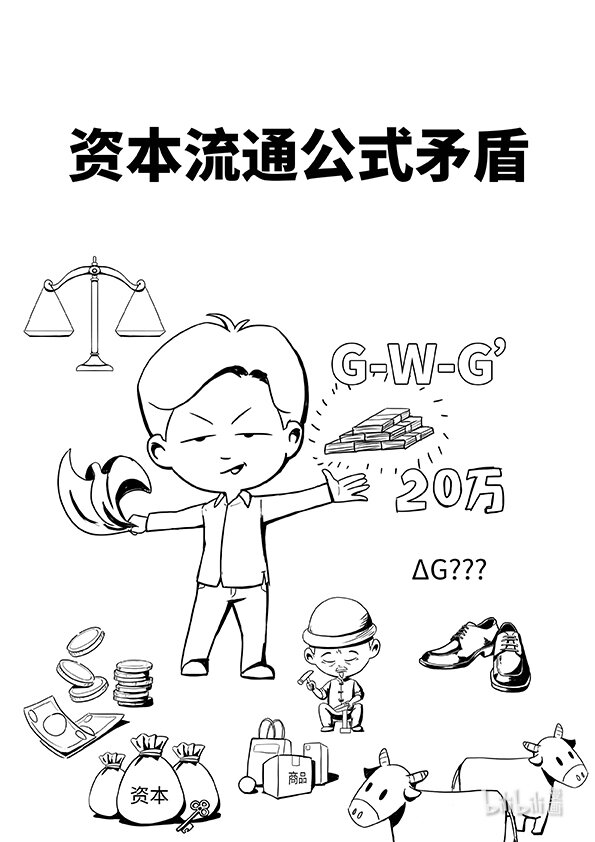 《马克思漫漫说第一季》04 资本流通公式的矛盾 第1页