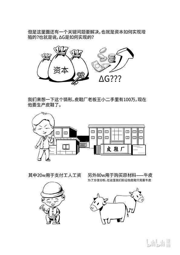 《马克思漫漫说第一季》04 资本流通公式的矛盾 第4页