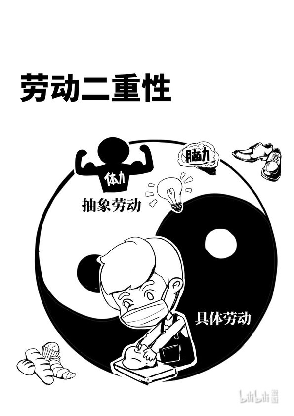 《马克思漫漫说第一季》08 劳动二重性 第1页