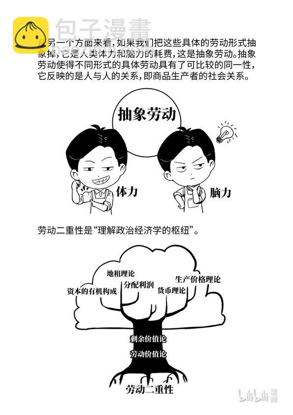 《马克思漫漫说第一季》08 劳动二重性 第3页