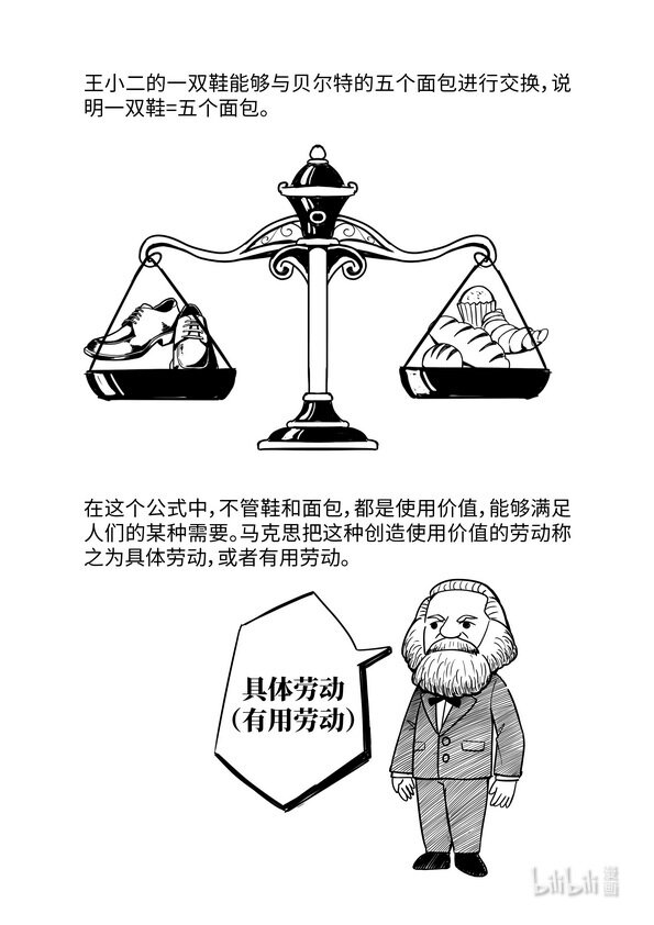 《马克思漫漫说第一季》08 劳动二重性 第4页