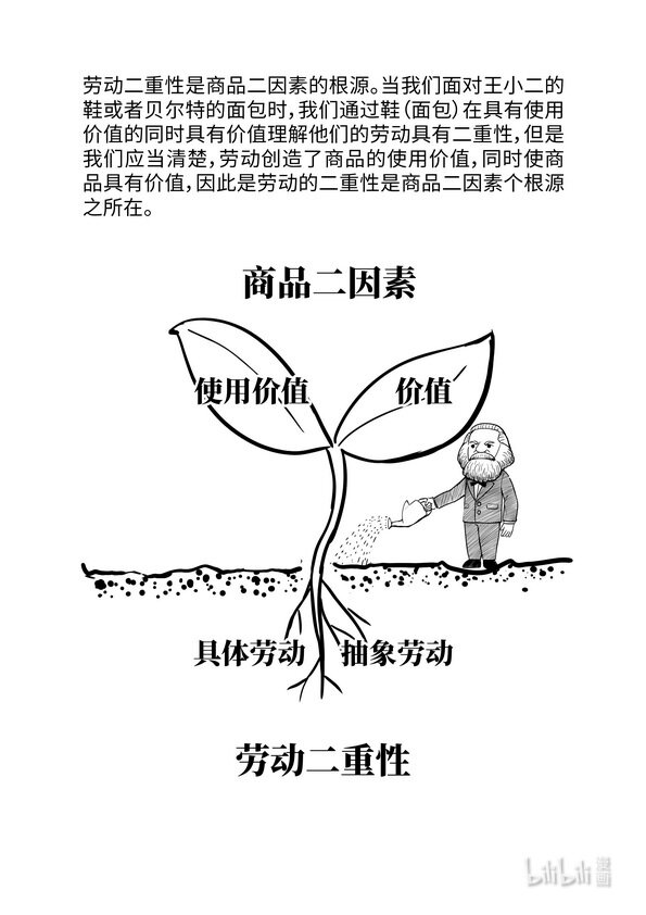 《马克思漫漫说第一季》08 劳动二重性 第7页