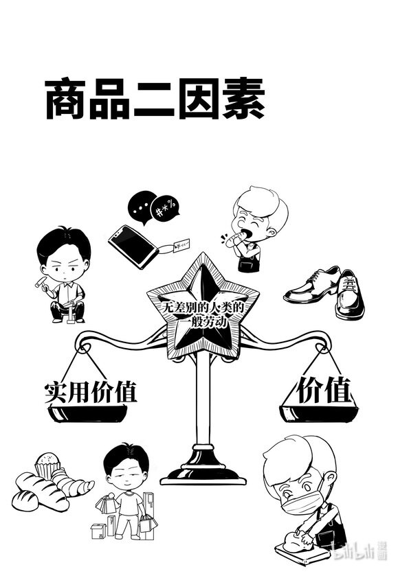 《马克思漫漫说第一季》07 商品二因素 第1页