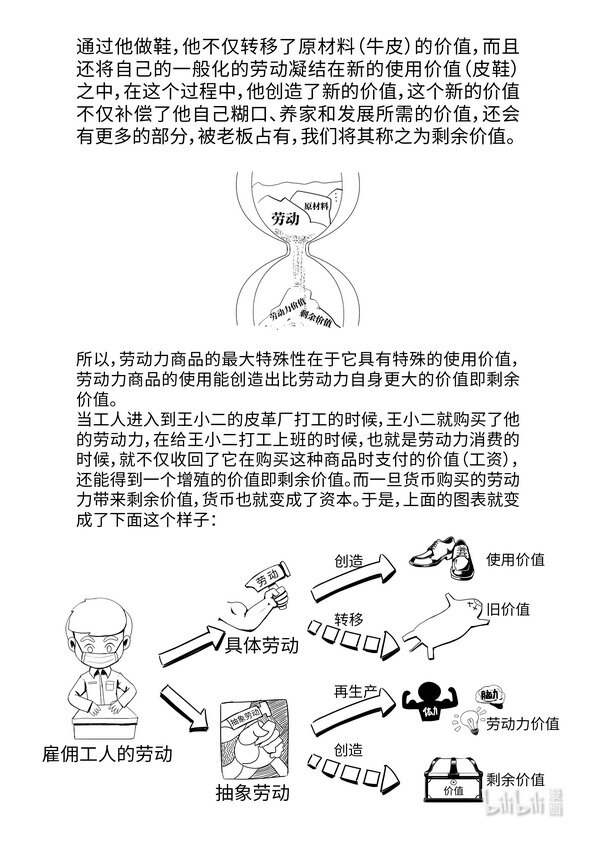 《马克思漫漫说第一季》05 劳动力成为商品与货币成为资本 第13页