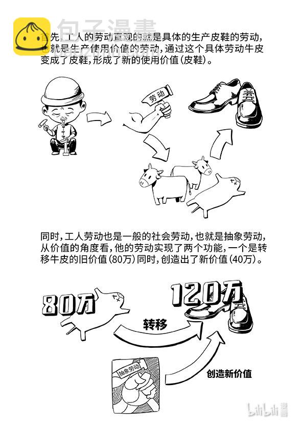 《马克思漫漫说第一季》05 劳动力成为商品与货币成为资本 第3页