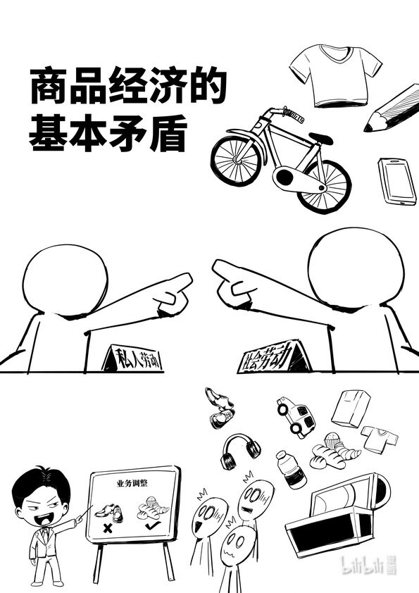 《马克思漫漫说第一季》10 商品经济的基本矛盾 第1页