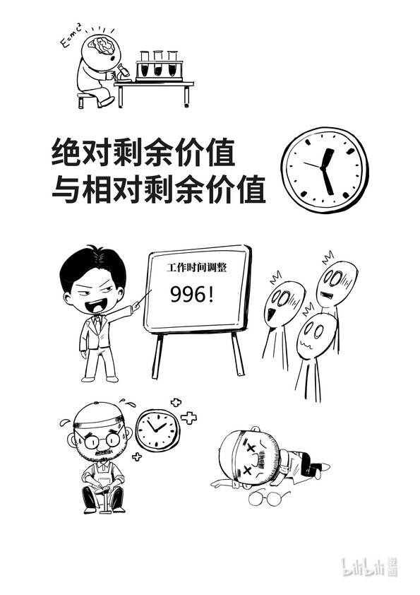 《马克思漫漫说第一季》15 绝对剩余价值与相对剩余价值 第1页