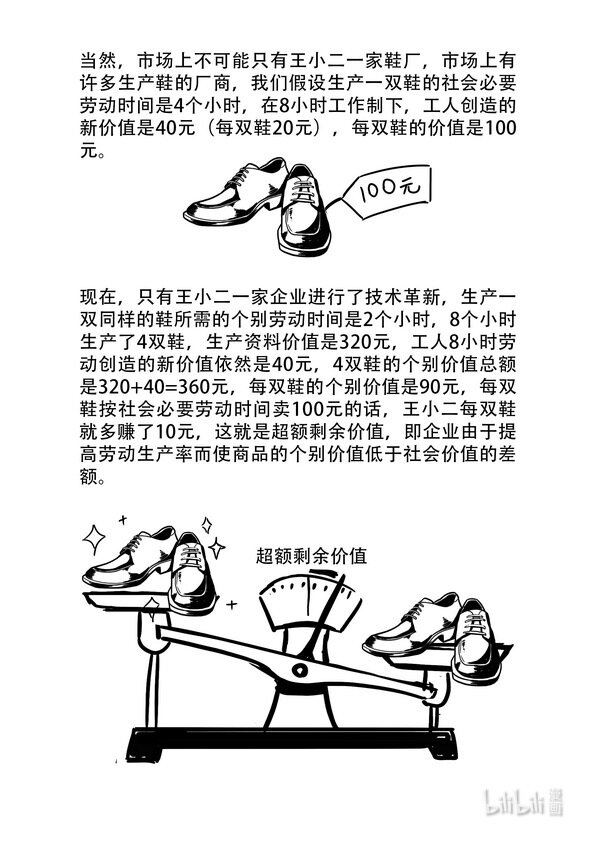 《马克思漫漫说第一季》15 绝对剩余价值与相对剩余价值 第6页
