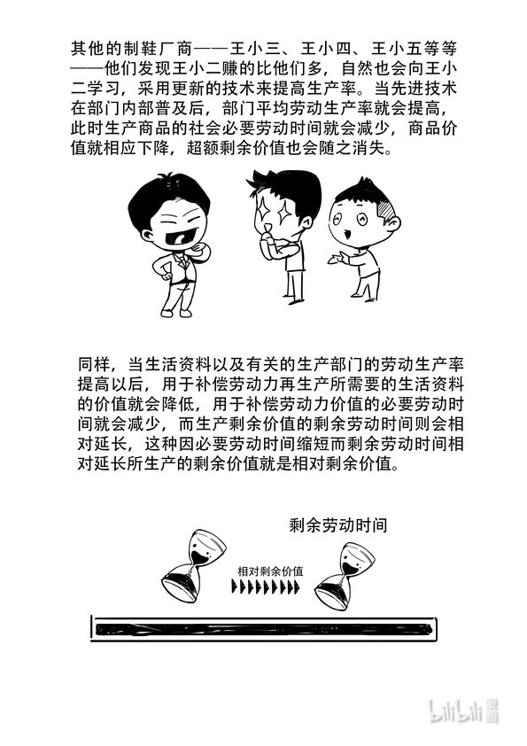 《马克思漫漫说第一季》15 绝对剩余价值与相对剩余价值 第7页
