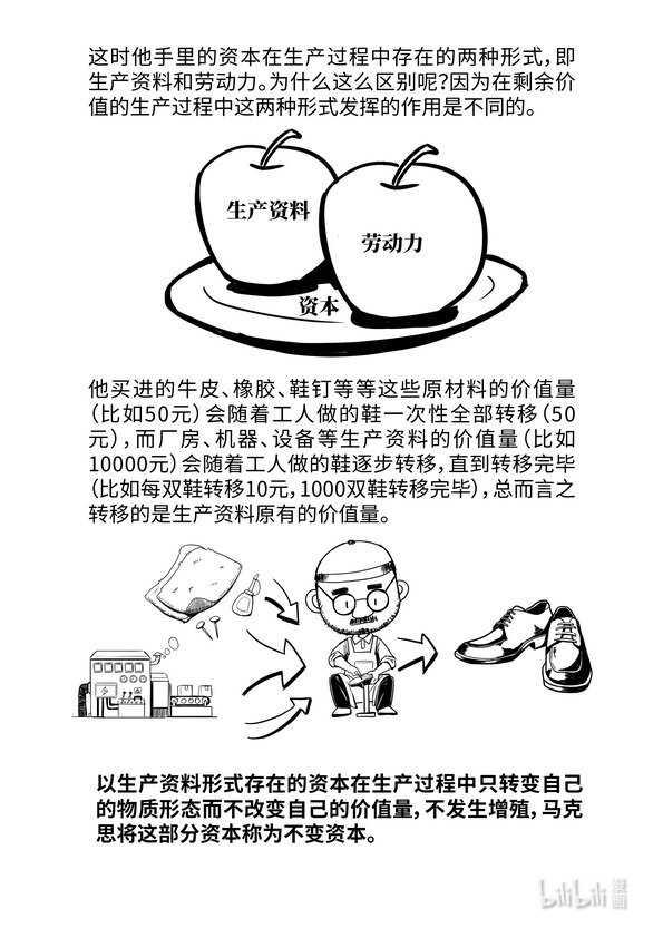 《马克思漫漫说第一季》14 不变资本与可变资本 第4页