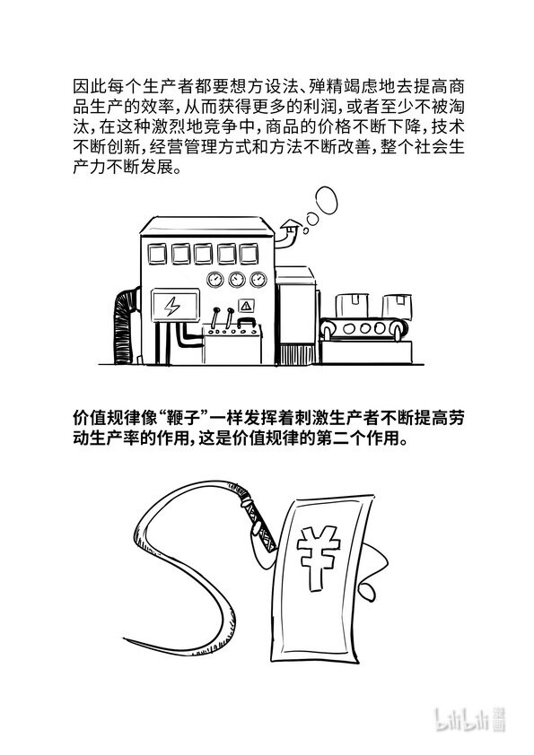 《马克思漫漫说第一季》13 价值规律 第11页