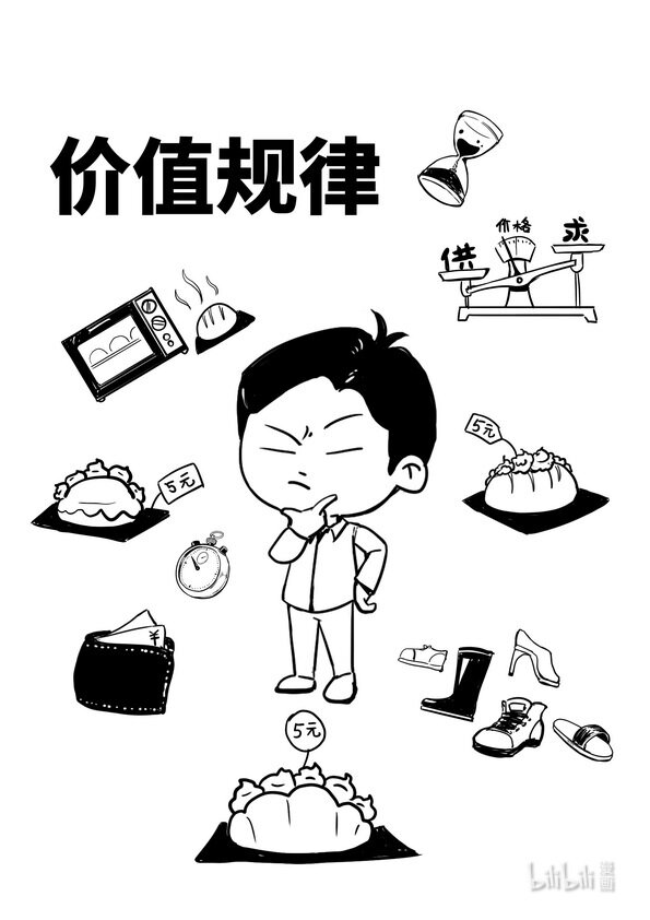 《马克思漫漫说第一季》13 价值规律 第1页