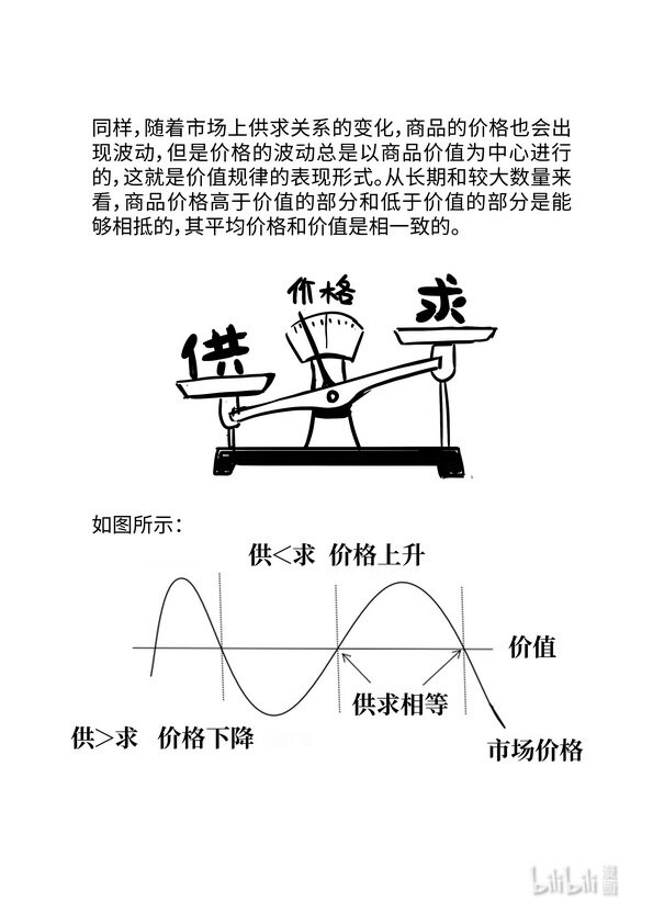 《马克思漫漫说第一季》13 价值规律 第6页