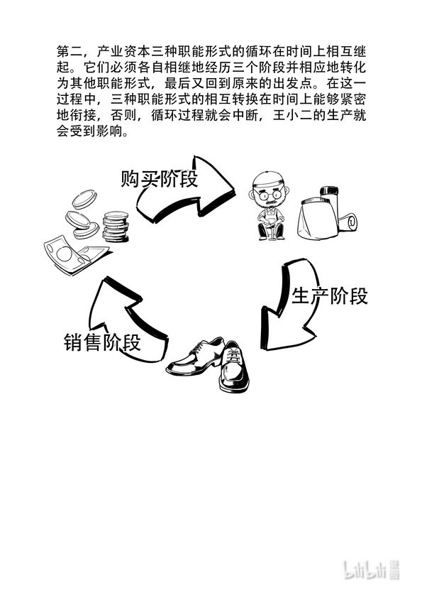 《马克思漫漫说第一季》16 资本循环 第10页