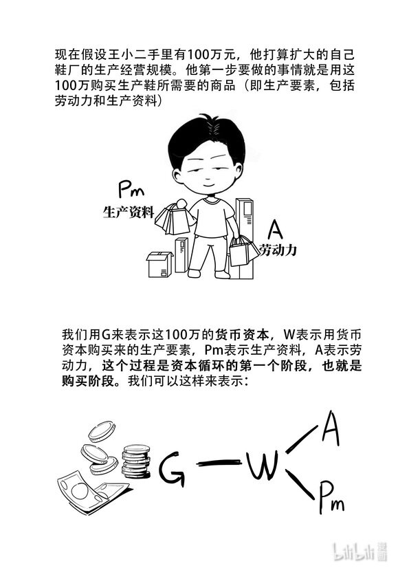 《马克思漫漫说第一季》16 资本循环 第3页