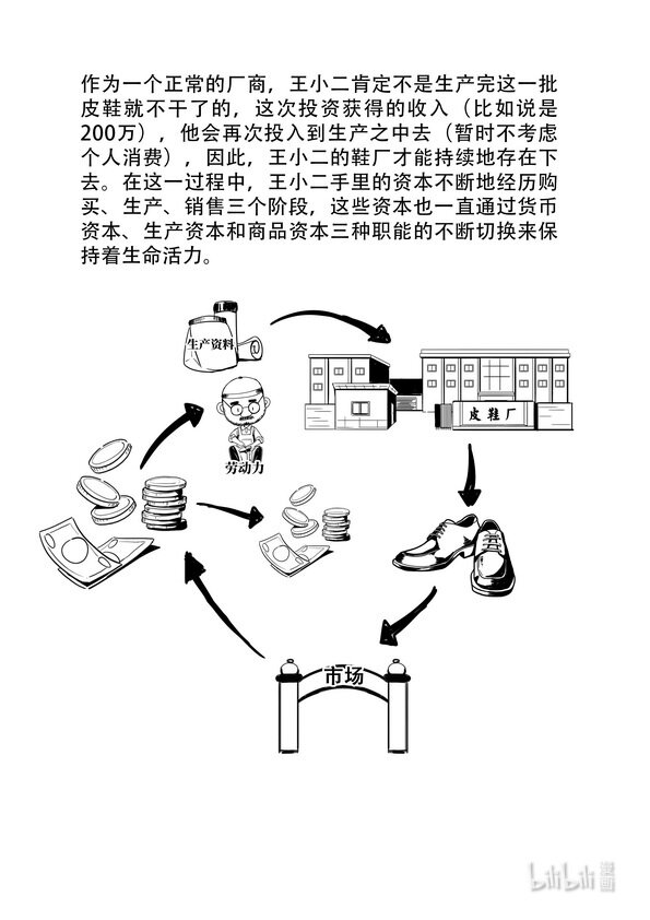《马克思漫漫说第一季》16 资本循环 第7页