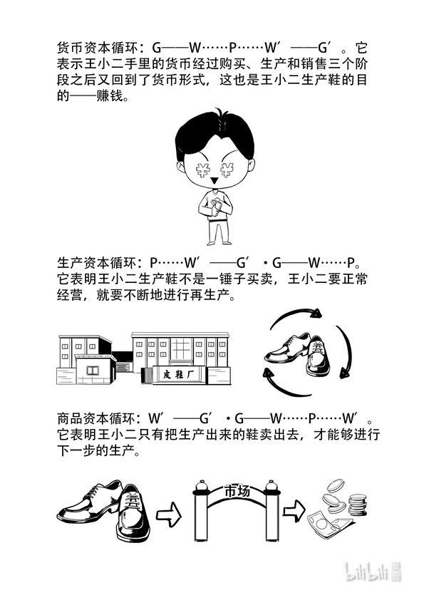 《马克思漫漫说第一季》16 资本循环 第8页