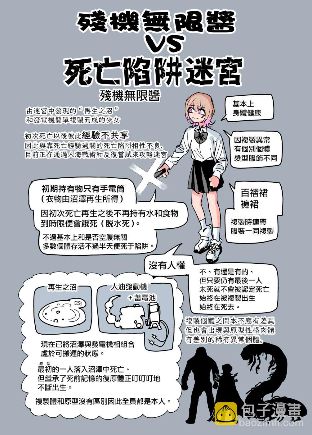 《残机无限酱vs死亡陷阱迷宫》第1话 第4页