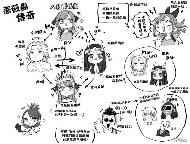 《蔷薇园传奇》同人图 第1页