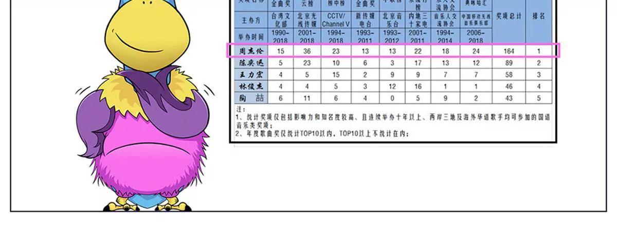 《空空说》杰伦新专辑 第3页