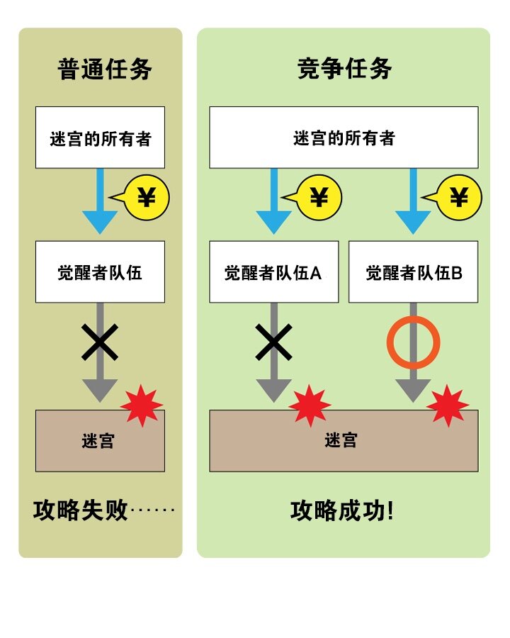 《我的回合永不终结》17 第17话 第39页