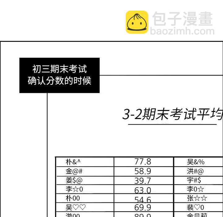 《恋爱新手》4 第33页