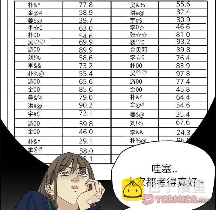 《恋爱新手》4 第38页