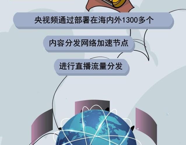 《薛定鹅撸科学-好玩的科学goose故事！》央视频慢直播 第43页