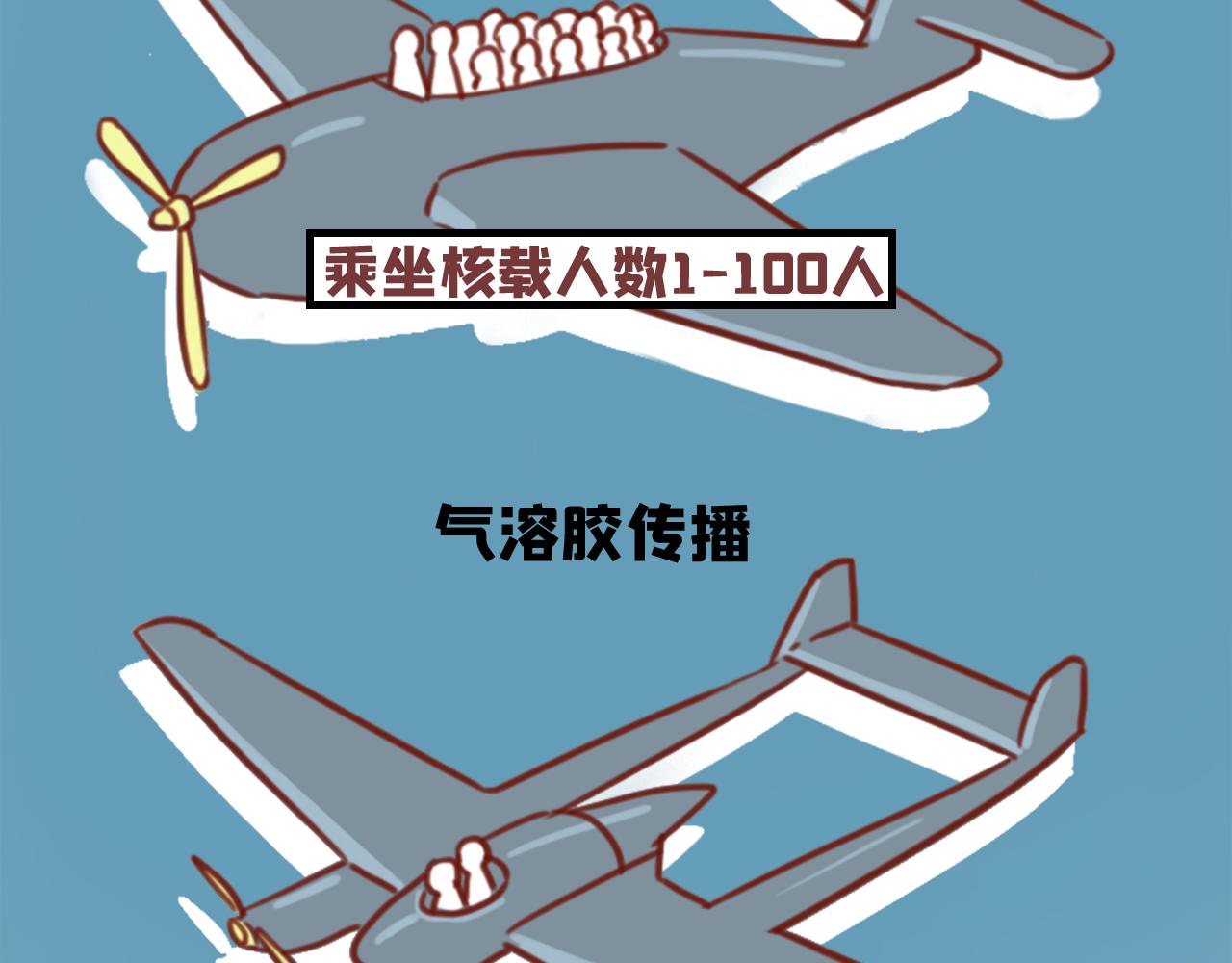 《薛定鹅撸科学-好玩的科学goose故事！》新的战役打响了气溶胶全图攻略！ 第7页