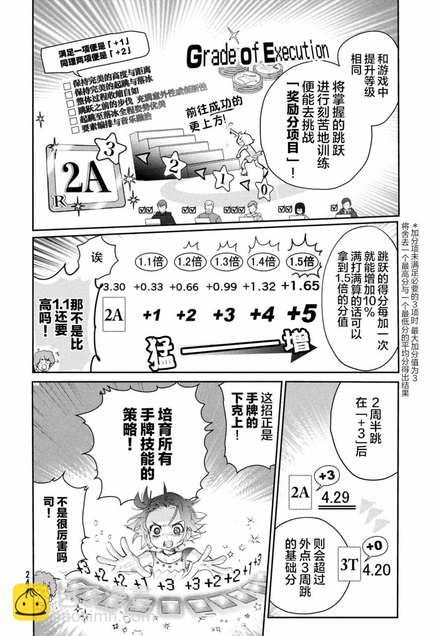 《舞冰的祈愿》第20话 第23页