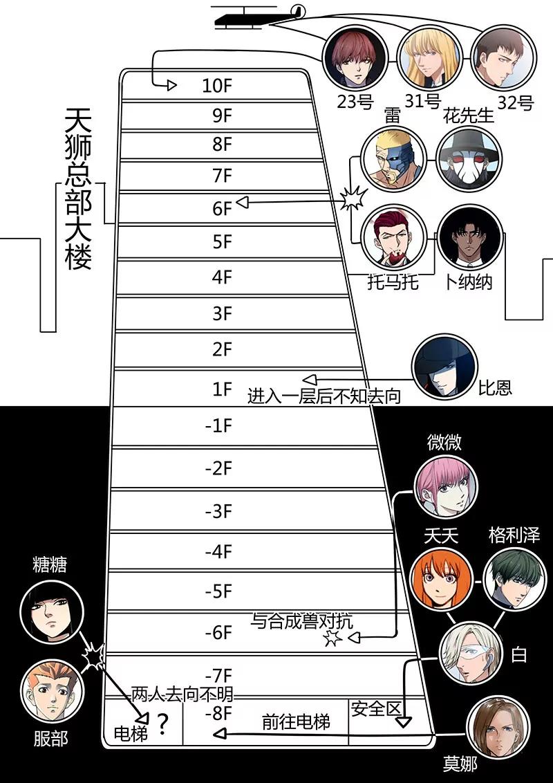 《义变II》第5回 姬夜衫子（5） 第3页