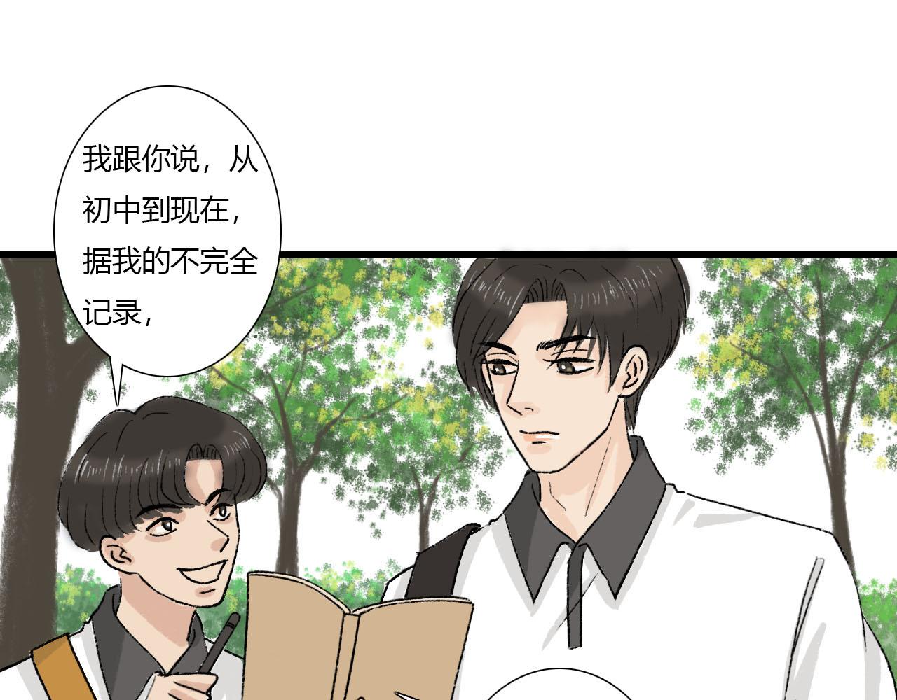 《你害羞了吗？》第1话 校草春心萌动竟为他 第24页