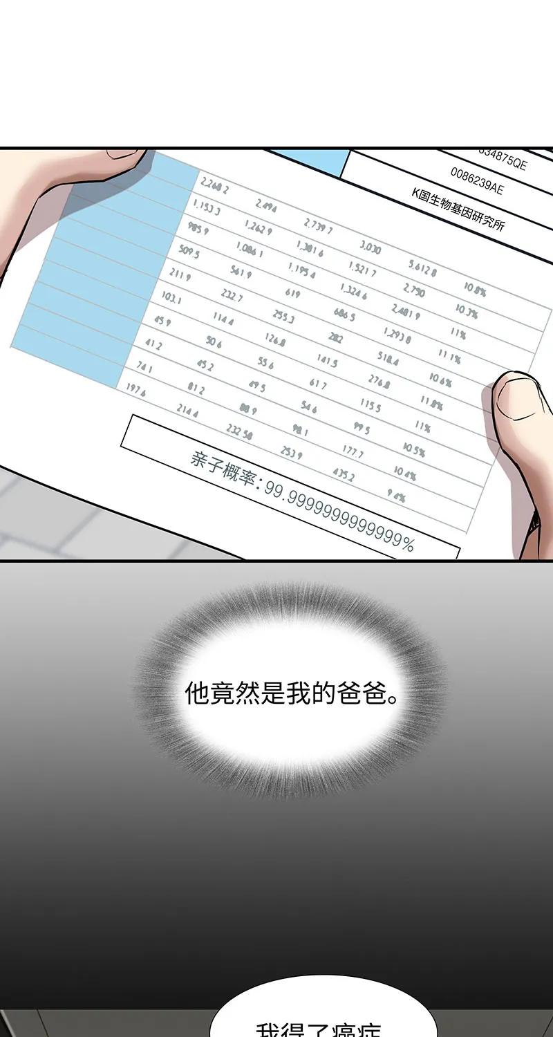 《赞助人》[第38话] 意外的身世 第3页