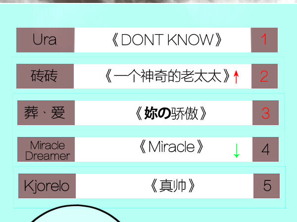 《追梦之人》转机(完) 第22页
