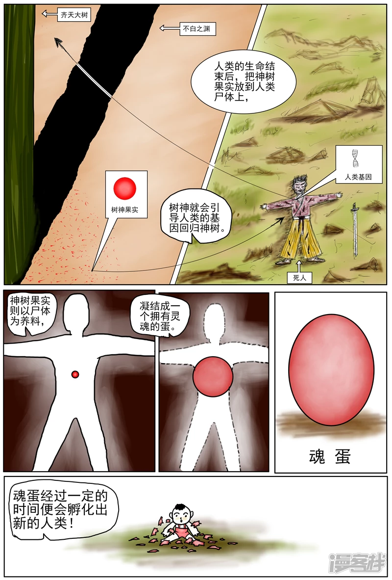 《他世神经重置版》前记03 第3页