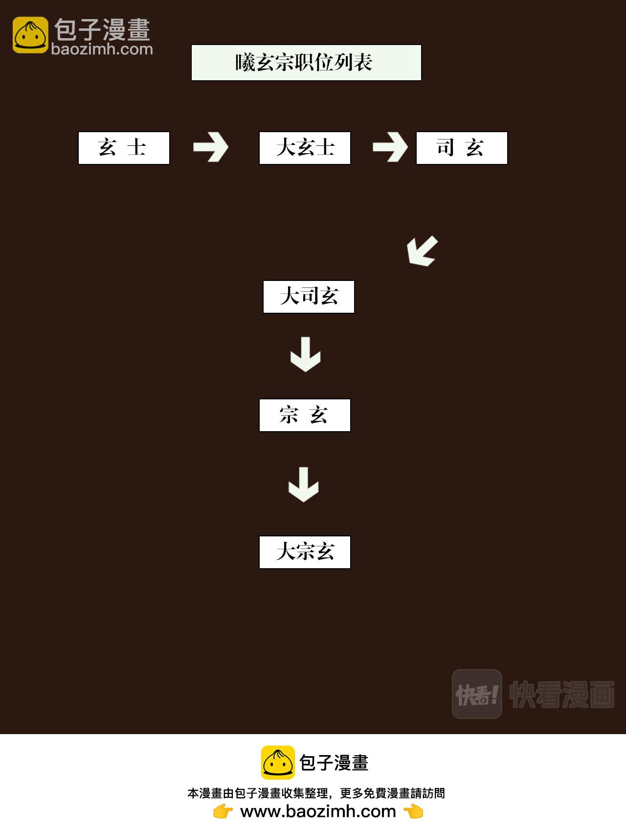 《大宗玄》第1话 曦和三王子 第20页