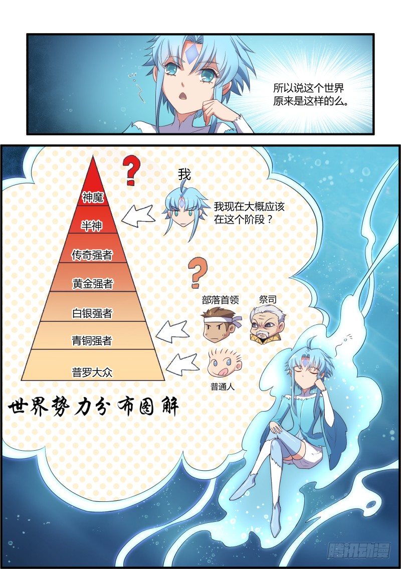 《异世旌旗》RPG？！ 第9页