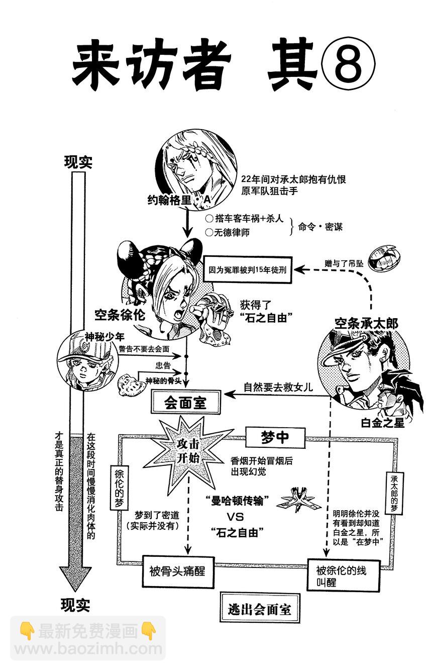 《石之海（乔乔的奇妙冒险第6部）》18 绿海豚街监狱的来访者 其8 第4页