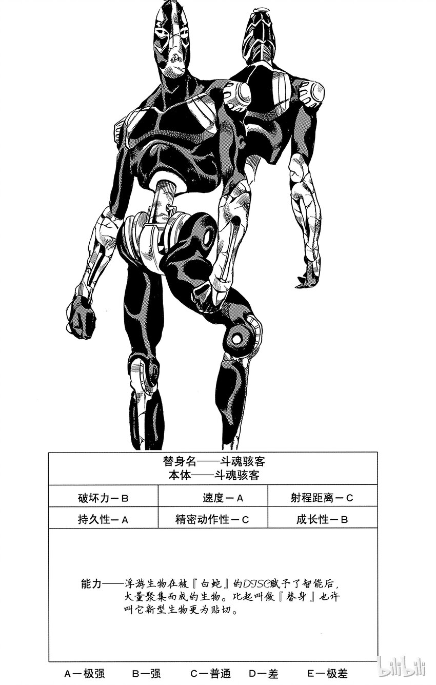 《石之海（乔乔的奇妙冒险第6部）》32 斗魂骇客其2 第22页