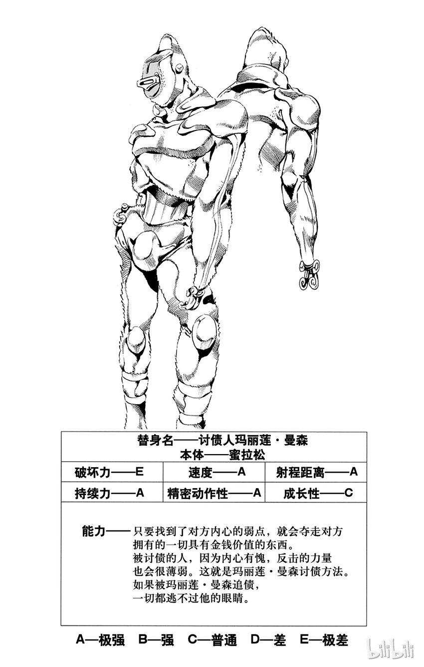 《石之海（乔乔的奇妙冒险第6部）》37 讨债人玛丽莲·曼森其4 第23页