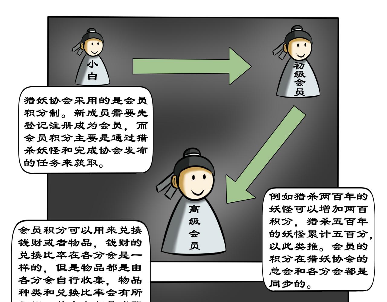 《逆行纪》第十五章 猎妖协会 第5页