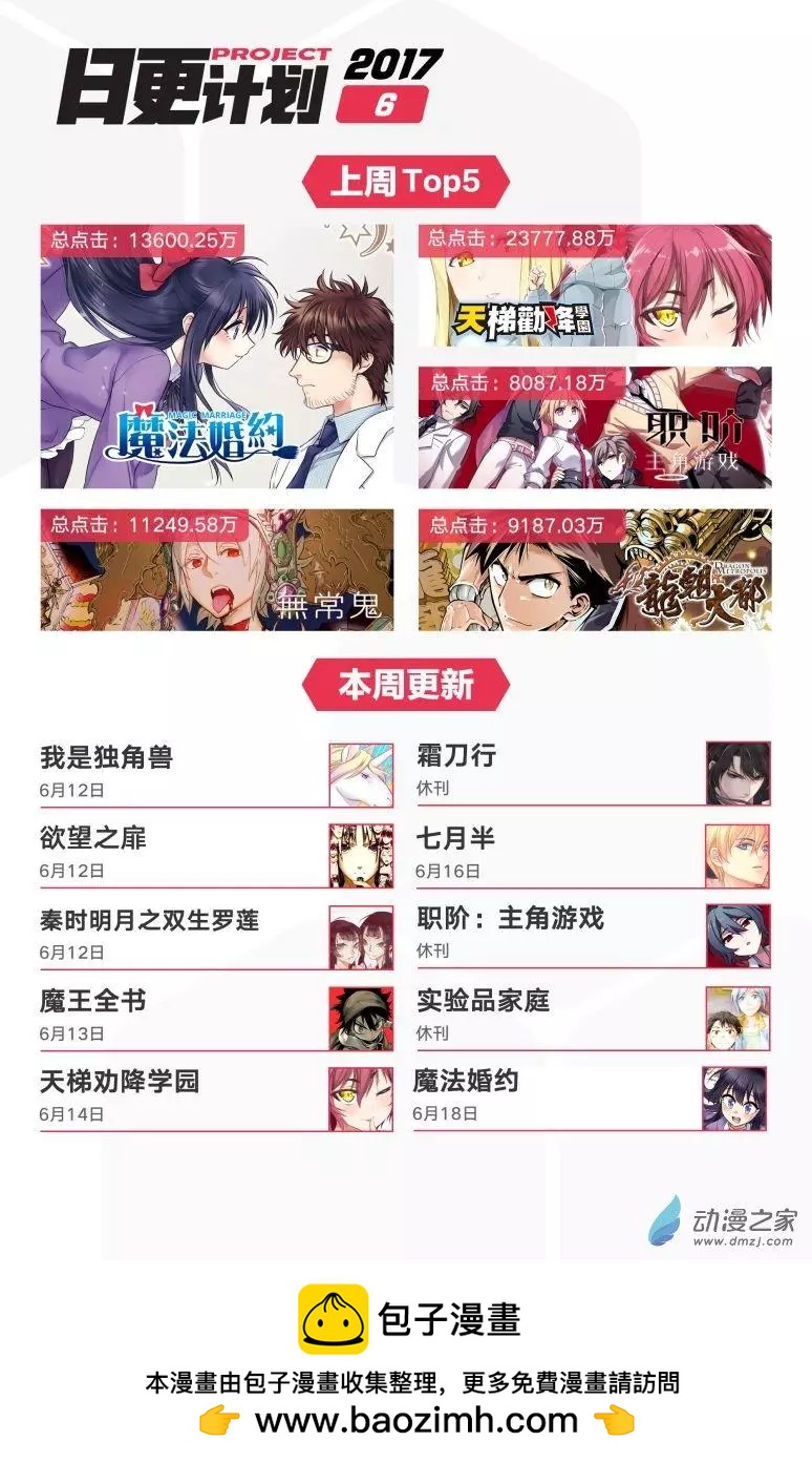 《我是独角兽》第15回下 第14页