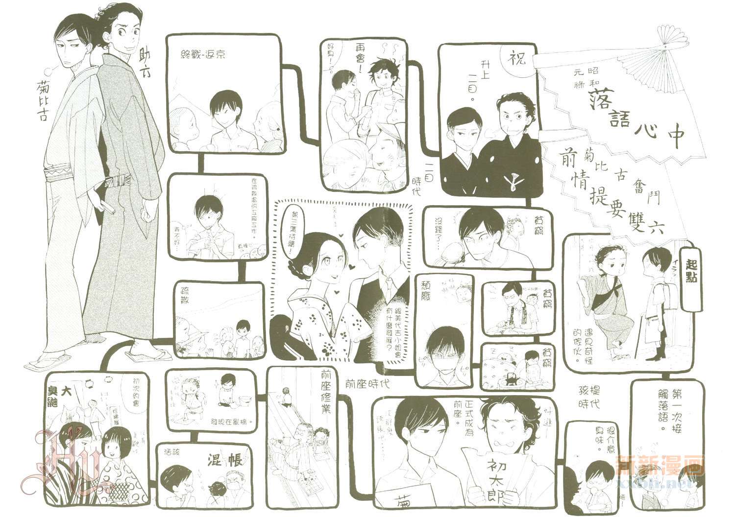《昭和元禄落语心中》第3卷 第2页