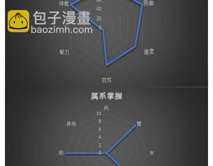 《自然之惩》第八天 第12页