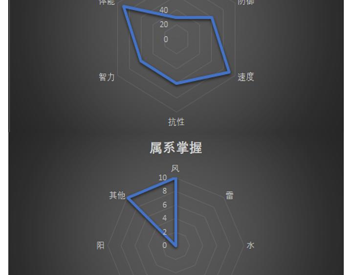 《自然之惩》第八天 第15页